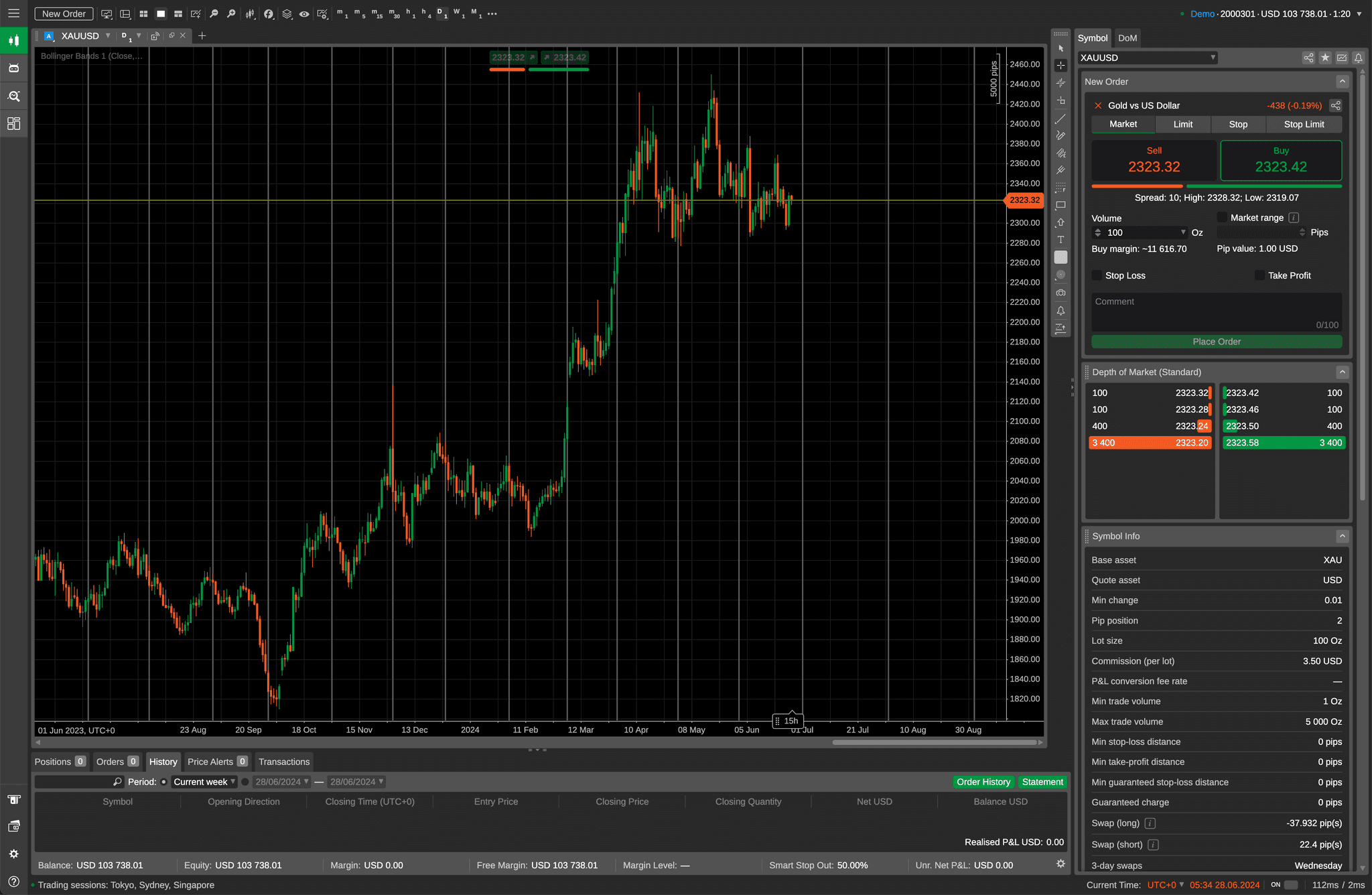 CTRADER